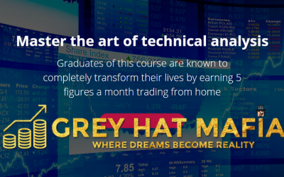 Raul Gonzalez – Master the art of technical analysis