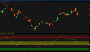 Simpler Trading - TurboVZO Indicator & VZO Signals