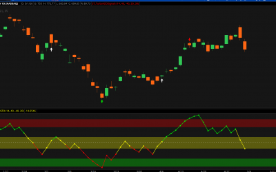 Simpler Trading – TurboVZO Indicator & VZO Signals