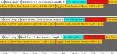 Squeeze Pro Stats Tool