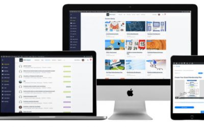 LAB Membership – Blog Marketing Academy