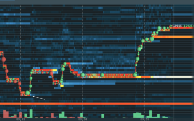 Bitcointradingpractice – Order Flow Outsmart the Market Maker