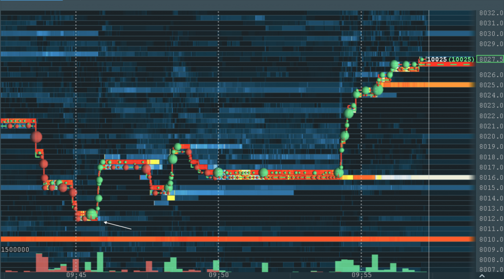 Bitcointradingpractice – Order Flow Outsmart the Market Maker1