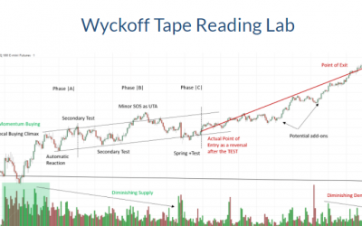 Wyckoffanalytics – Wyckoff Tape Reading Lab