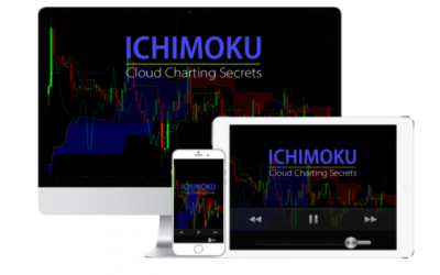 Hubert Senters – Ichimoku Cloud Charting Secrets