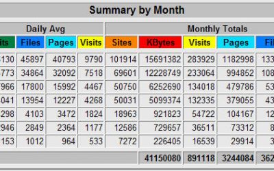 Ashish Jain – Mass Blog Advanced – Blogging