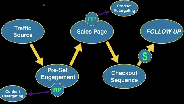 Ezra Firestone – Pincommerce 2.0