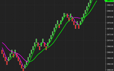 Jeff Glenellis – How to Day Trade Crude Oil Futures