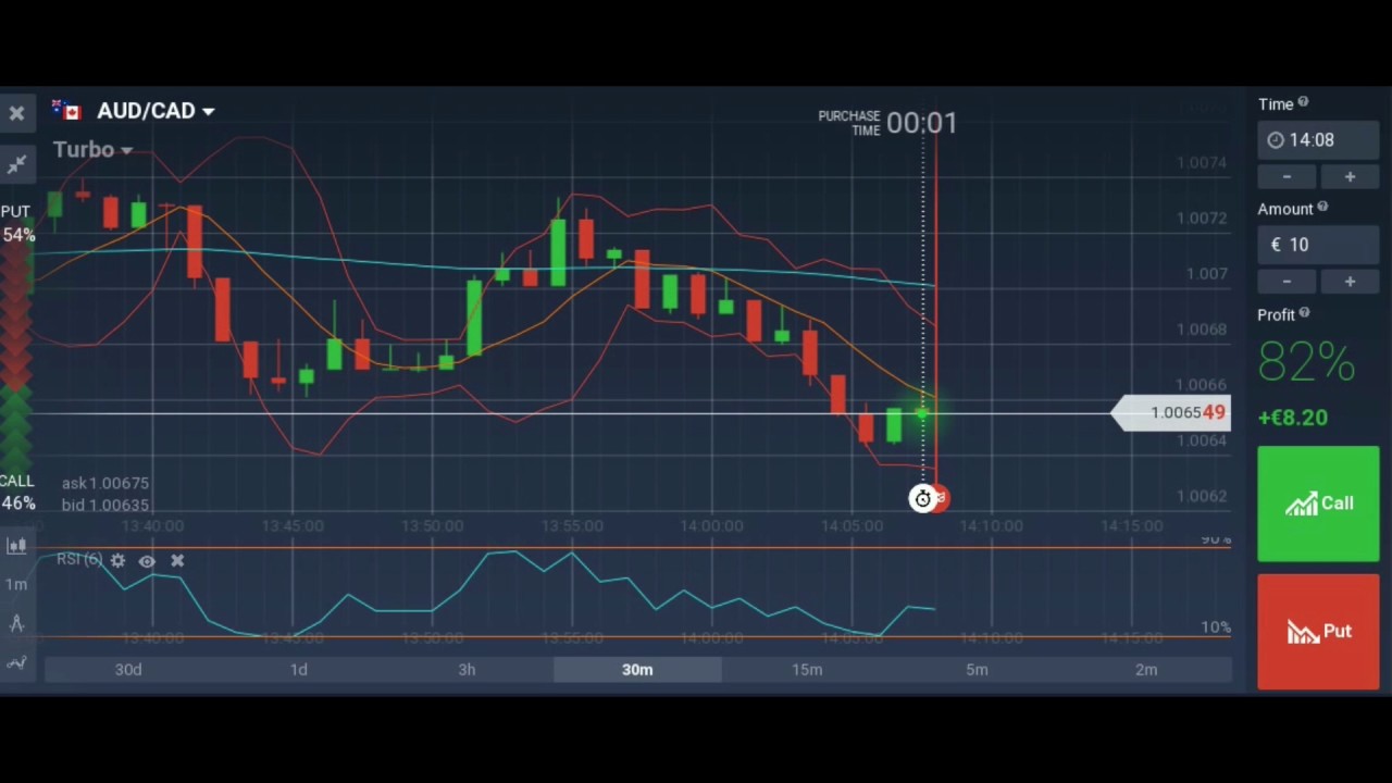 Steve – Secret Trading Day Binary Options Trading