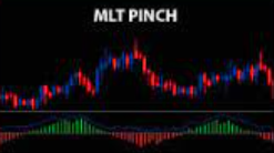 MLT – Pinch Indicator Package
