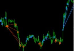 Trade Empowered – The Constellation PRO Indicator