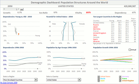 Wisevis – Advanced Excel Dashboards