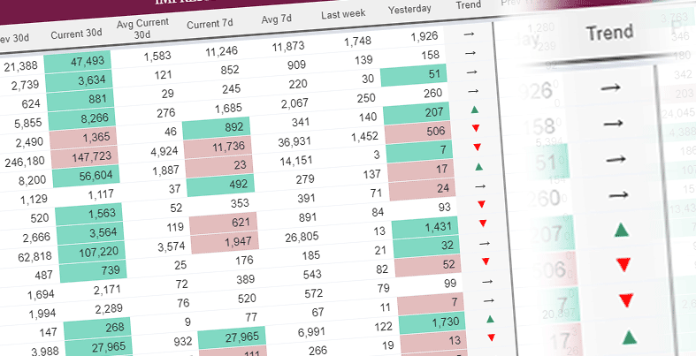 Leake – Overseer’s Dashboard for Google Ads