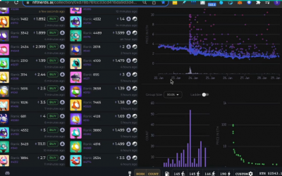 Charting Wizards – NFT Wizards