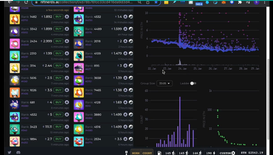 Charting Wizards – NFT Wizards