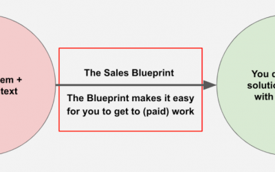 Stefan Palios – Freelance Sales Blueprint