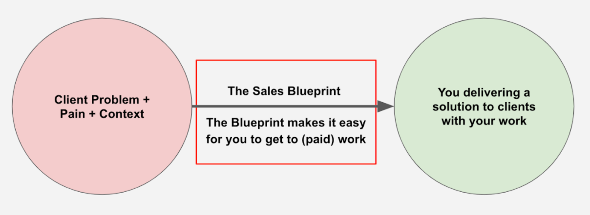 Stefan Palios – Freelance Sales Blueprint