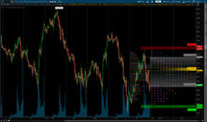 Alphashark – AlphaShark Profile Index Indicator