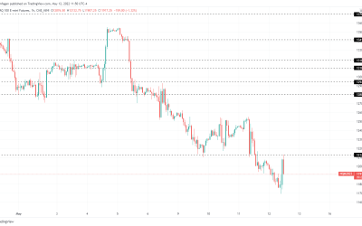 Arthur Ullrich – Day Trading The S&P 500 Futures Contract Manual