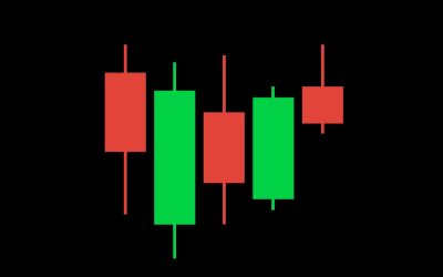 Candlestick Training Videos (Videos 1.2 GB)