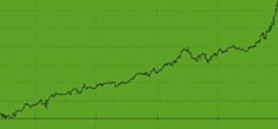 Robert B. Hanna – Quantifiable Edges Guide To Fed Days