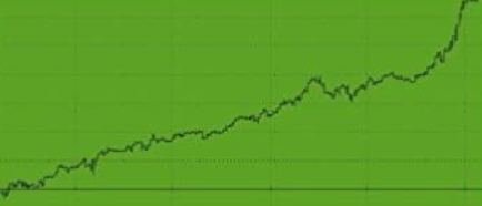 Robert B. Hanna – Quantifiable Edges Guide To Fed Days