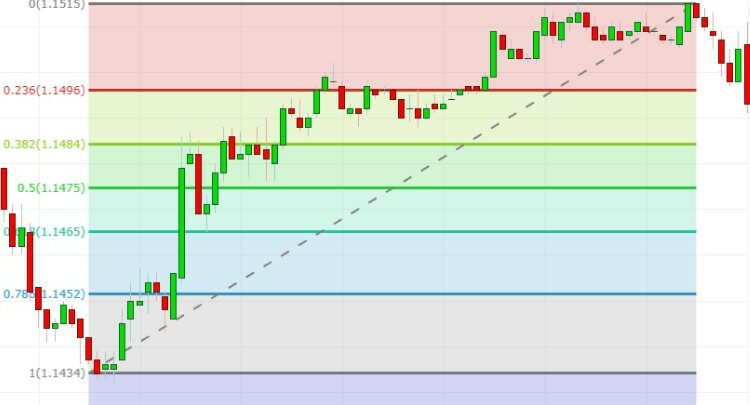 The Complete Fibonacci Trading Course Program