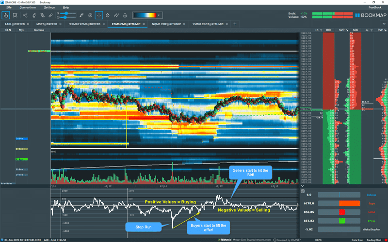 Ttwtrader – Bookmap Masterclass – Profitable Trading with Bookmap – Basics and Execution