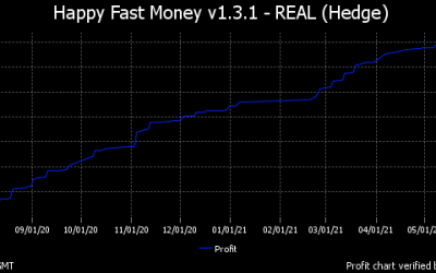 Happy Fast Money EA v1.3