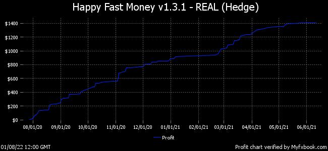 Happy Fast Money EA v1.3