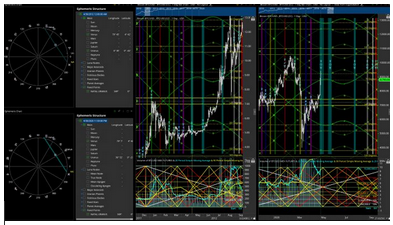 Market Occultations – The Use The Moon Trading 2020 Group Webinars Series