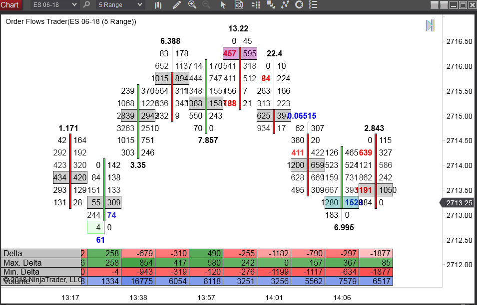 OrderFlows Trader Package (Sep 2015)