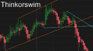 Automatic Trendlines Indicator for ThinkOrSwim TOS