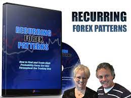 Forexmentor – Recurring Forex Patterns