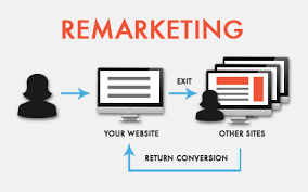 Adriaan Brits – AdWords and Analytics Remarketing