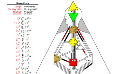 Human Design for Everyone – Level 1-4