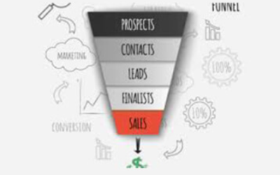 Russell Brunson – Funnel Hacking LIve Notes 2019