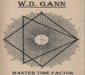 Sacredscience – The Seeker – A Search for W.D. Gann’s Master Time Factor