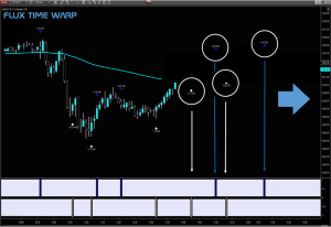 Michael Lydick – Tacheon Time Warp Software for Ninjatrader 7