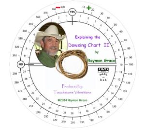 Raymon Grace - Explaining The Dowsing chart