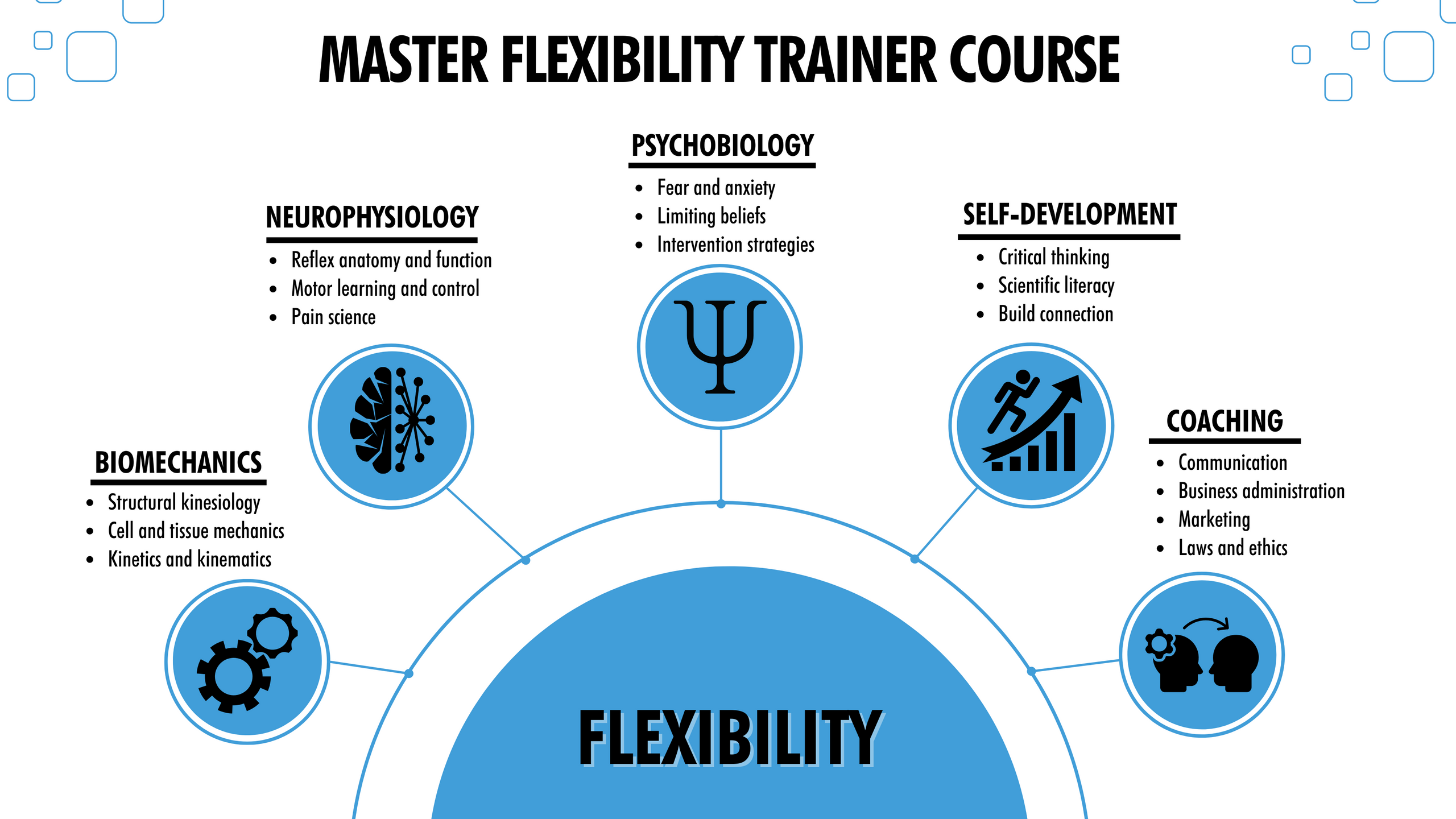Dan Van Zandt – Master Flexibility Trainer Course