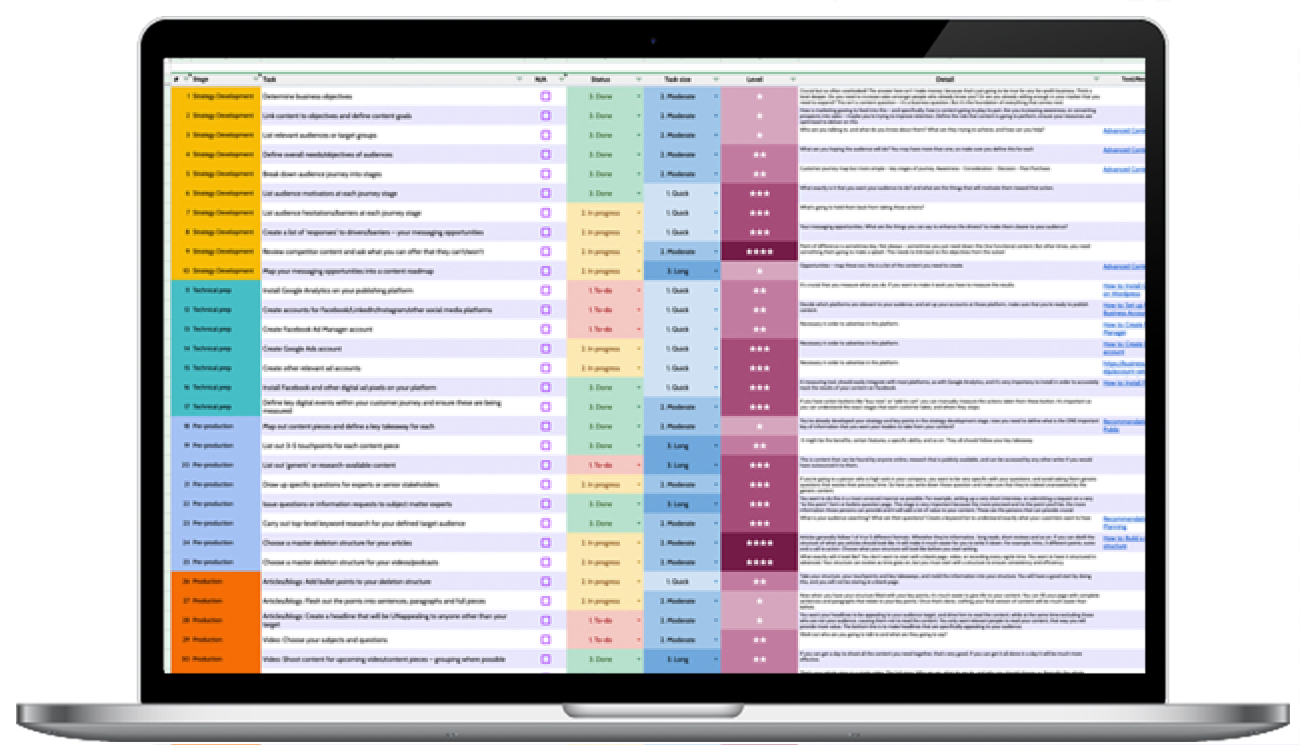 Lean Content Academy – Content Checklist Tool