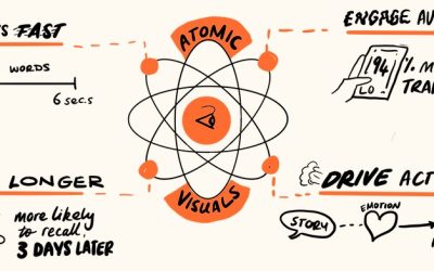 Laura Evans Hill – Pencil Pirates – How To Create Atomic Visuals