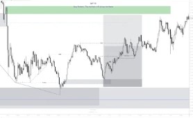 SMT FX Trading