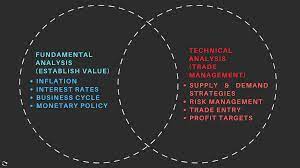 Trading180 – Supply & Demand Zone Trading Course