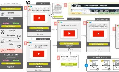 Frank Kern & Aaron Fletcher – Low Ticket Mastery