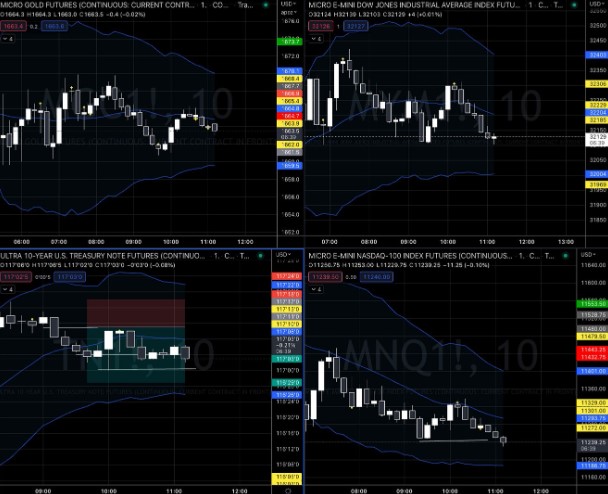 Pollinate Trading – Curvy Day Trading Strategy