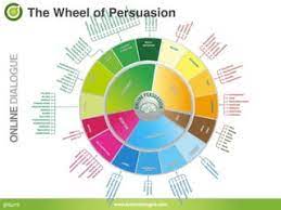 Bart Schutz – Wheel of Persuasion