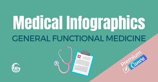 Dr. Lara Salyer – GENERAL FUNCTIONAL MEDICINE Medical Infographics – Premium