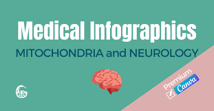 Dr. Lara Salyer - MITOCHONDRIA and NEUROLOGY Medical Infographics - Premium